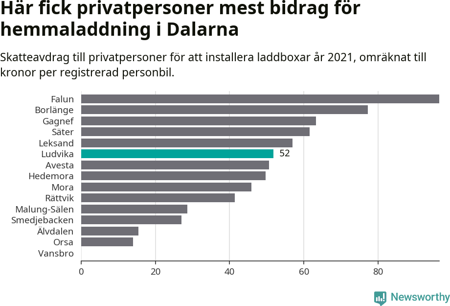 Graf: Beviljat avdrag per kommun i Dalarnas län